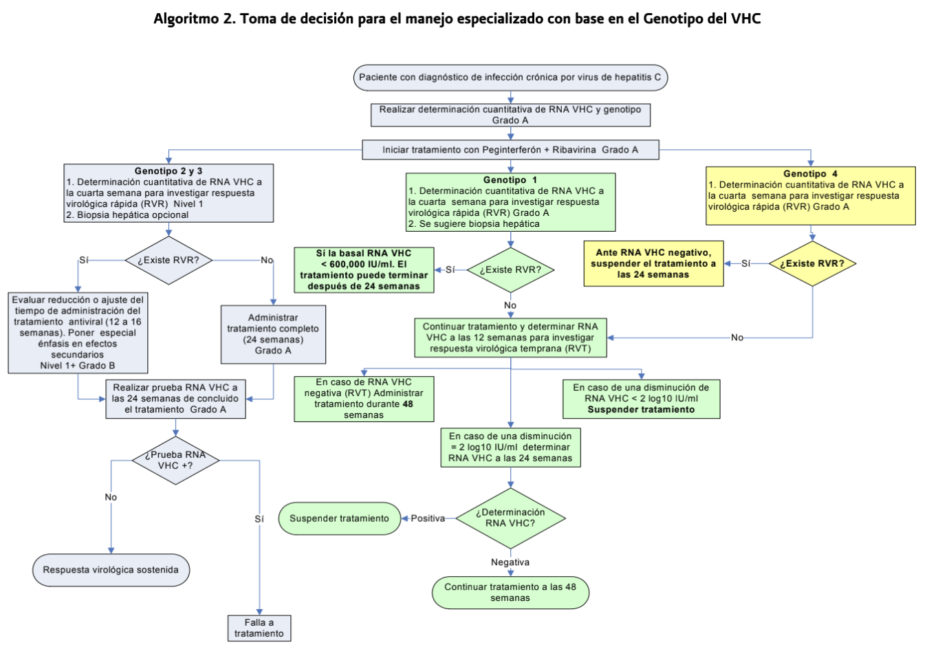 9. Algoritmos 2 - GPC-IMSS-336